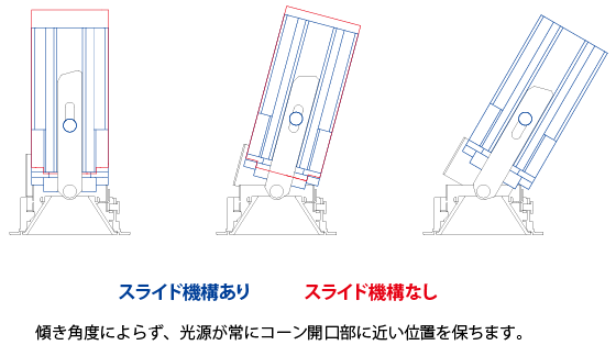 MINIMUM-50 Fixed 50Φ 7-11W